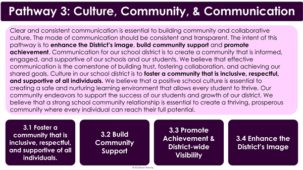 Culture Community Communication Details
